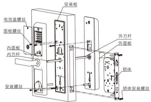 智能鎖保養(yǎng)的5大招 能用多久全靠怎么保養(yǎng)