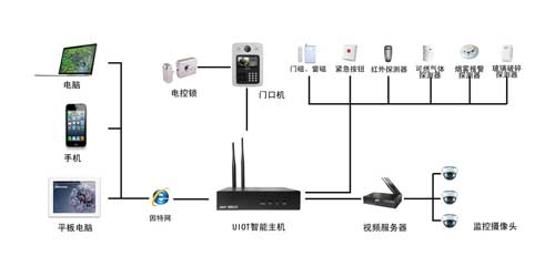 智能化家居系統(tǒng)設計 智能化家居系統(tǒng)報價