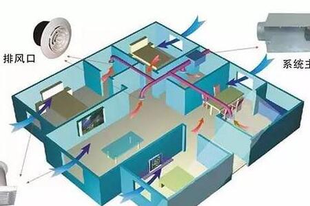 新風(fēng)系統(tǒng)有必要裝嗎？什么叫新風(fēng)系統(tǒng)？