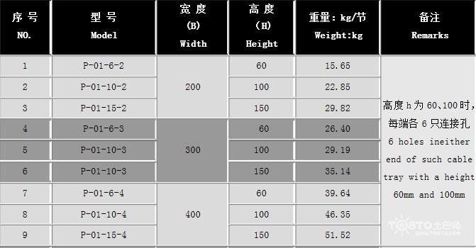 電纜橋架規(guī)格型號(hào)與尺寸 電纜橋架規(guī)格表示方法