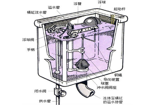 馬桶水箱為什么漏水 馬桶水箱維修技巧有哪些