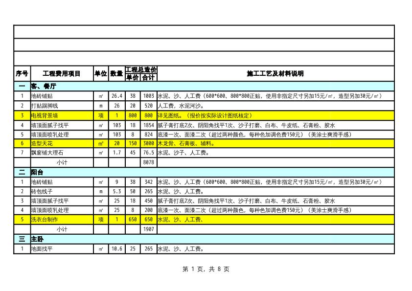 裝修預算清單實例 如何避免預算清單陷阱