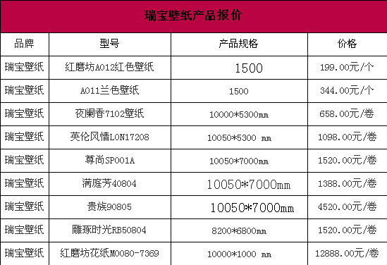 瑞寶壁紙?jiān)趺礃?瑞寶壁紙價(jià)格