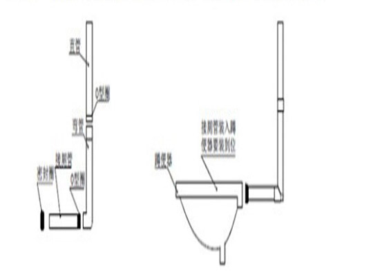 老式蹲便器改水箱可以嗎 老式蹲便器水箱安裝條件