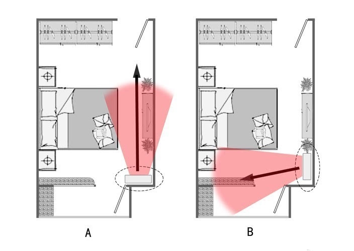 空調(diào)安裝位置選擇 臥室空調(diào)最佳安裝位置