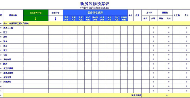 杜絕裝修報價貓膩技巧 裝修業主看看