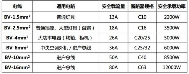 老監理分享18處水電改造驗收經驗 學會可以節省不少錢