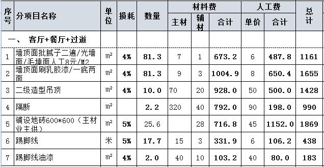 95平房子裝修多少錢(qián) 95平裝修預(yù)算