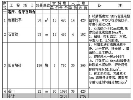 80平米簡(jiǎn)裝要多少錢 80平米簡(jiǎn)裝價(jià)格清單