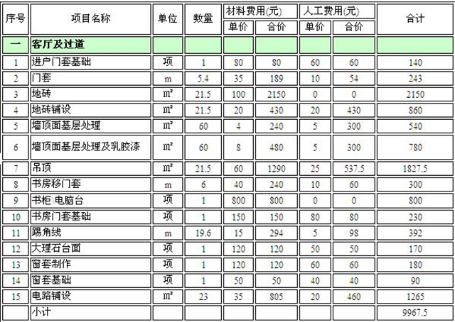 杭州70平裝修多少錢 70平米房子裝修價格