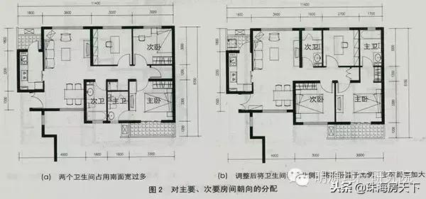 圖解9大戶型設(shè)計(jì)誤區(qū)，看看你家“踩坑”了沒!