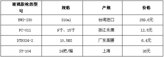 玻璃膠槍價(jià)格 玻璃膠槍型號(hào)