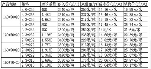 c型鋼理論重量表 c型鋼規(guī)格表